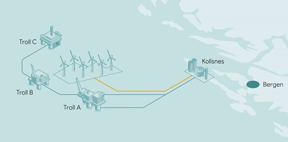 Aker Solutions order Power to Heat system for Troll C from PARAT Halvorsen AS